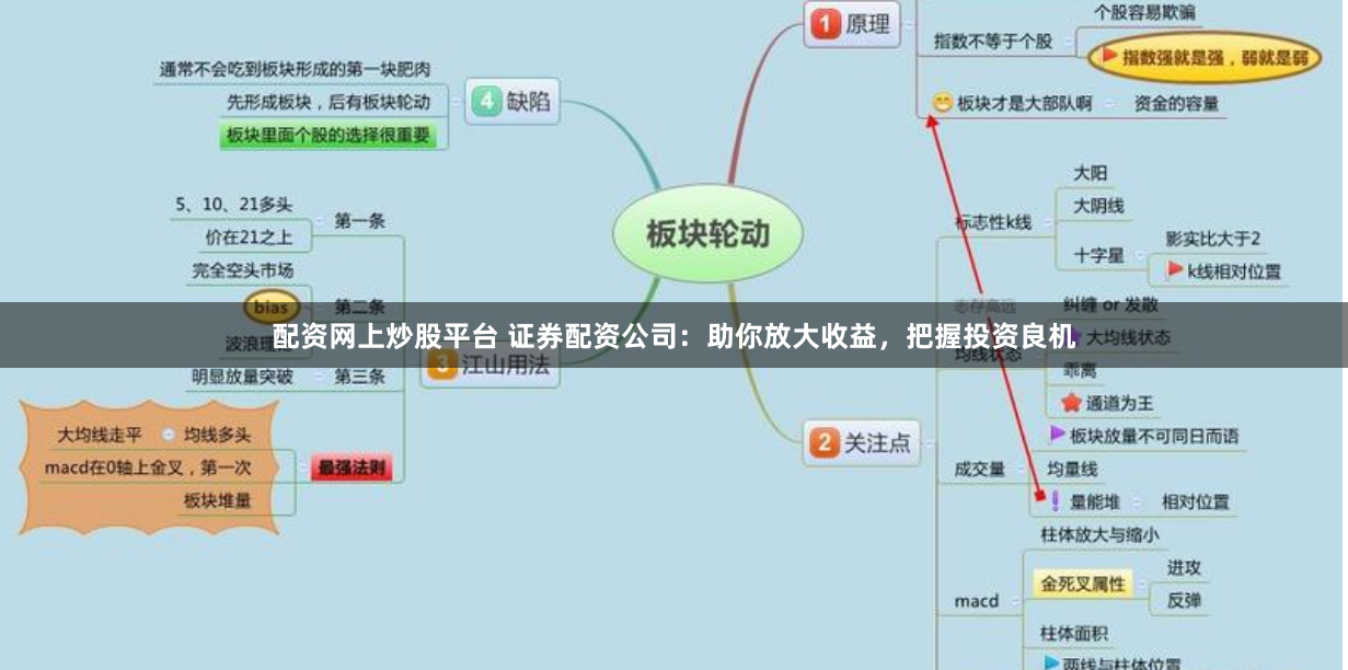配资网上炒股平台 证券配资公司：助你放大收益，把握投资良机