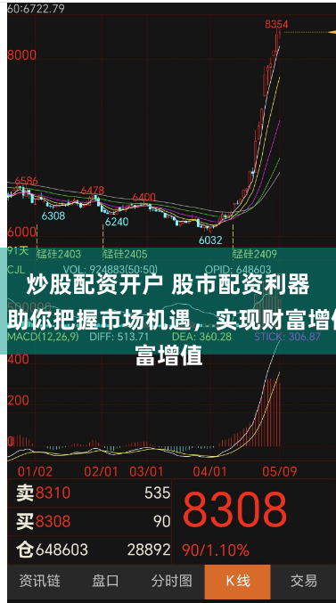 炒股配资开户 股市配资利器：助你把握市场机遇，实现财富增值