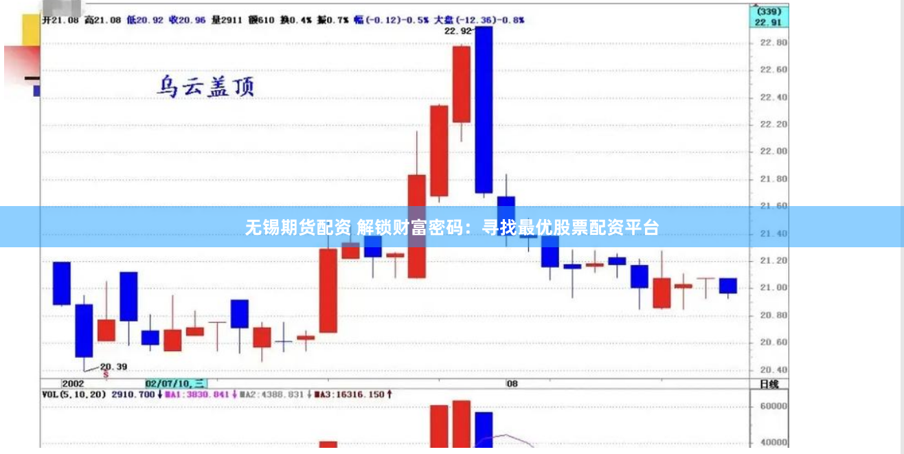 无锡期货配资 解锁财富密码：寻找最优股票配资平台
