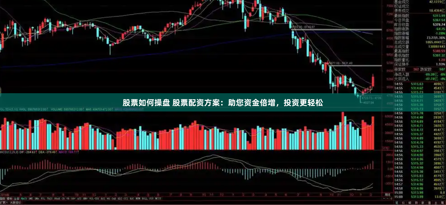 股票如何操盘 股票配资方案：助您资金倍增，投资更轻松